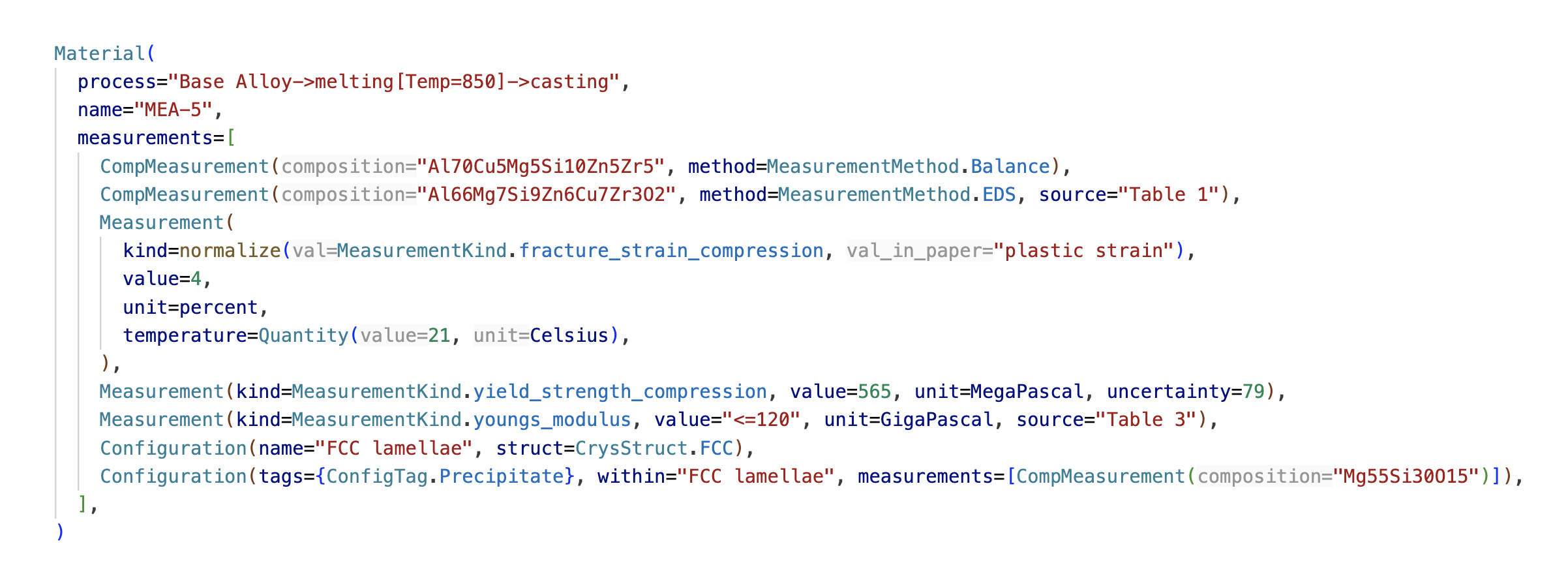 Schema for extracted material